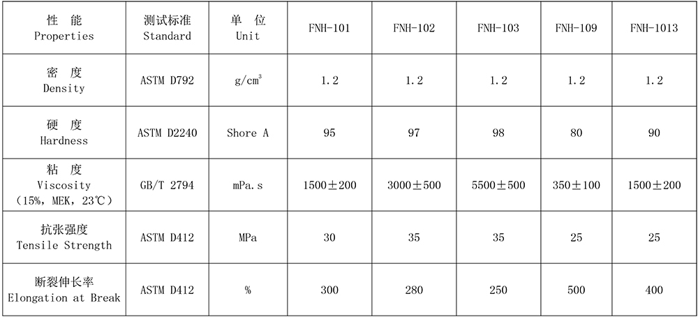 粘合剂用TPU-1