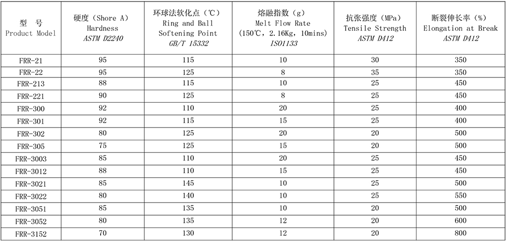 热熔胶用TPU-1